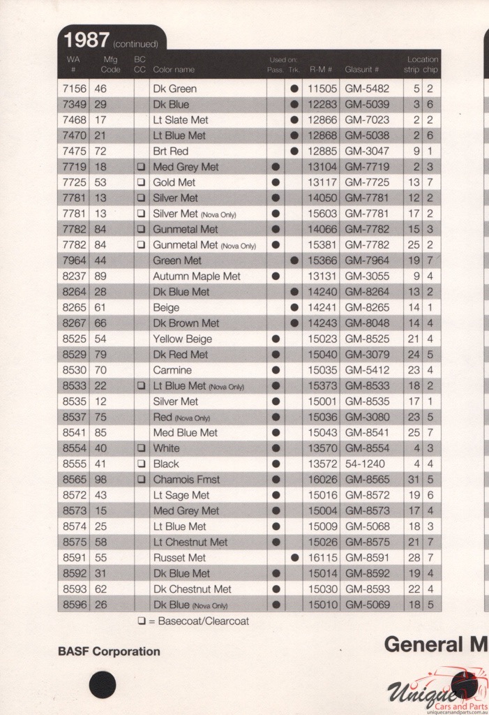 1987 General Motors Paint Charts RM 11